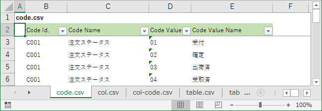 直接データベースアクセスする方法 Zumu Zack